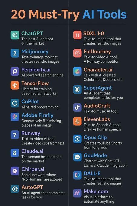 20 Must-Try AI Tools for 2025: Complete Stack