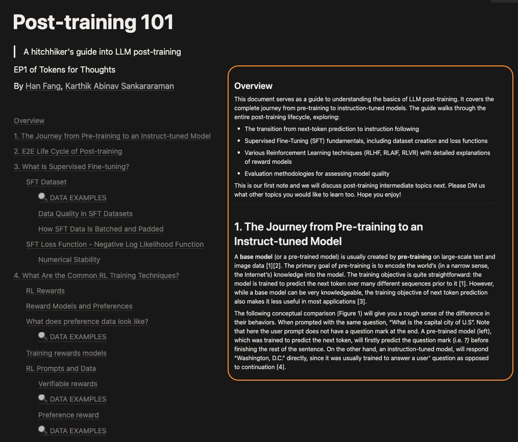 Comprehensive Guide to LLM Post-Training: SFT, RLHF, and RL Algorithms