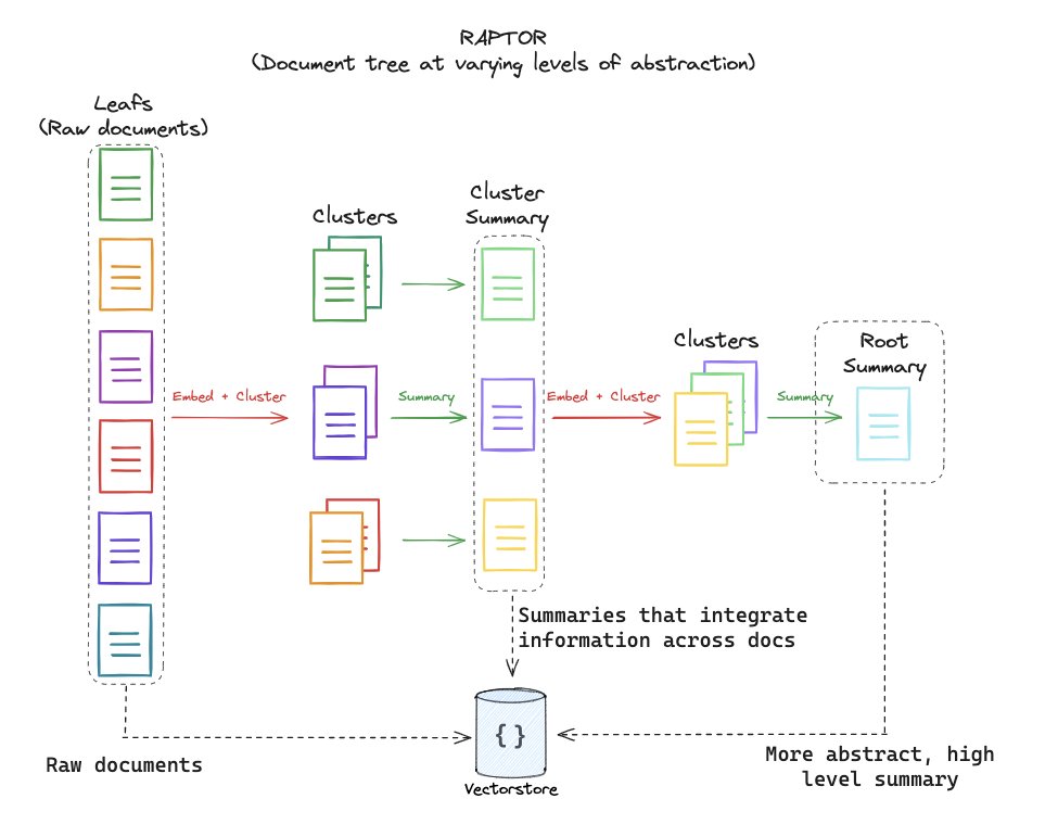 Long Context RAG Design with RAPTOR and Claude 3