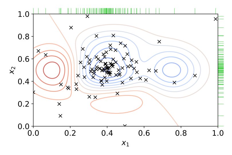 Building a Tree-Structured Parzen Estimator from Scratch
