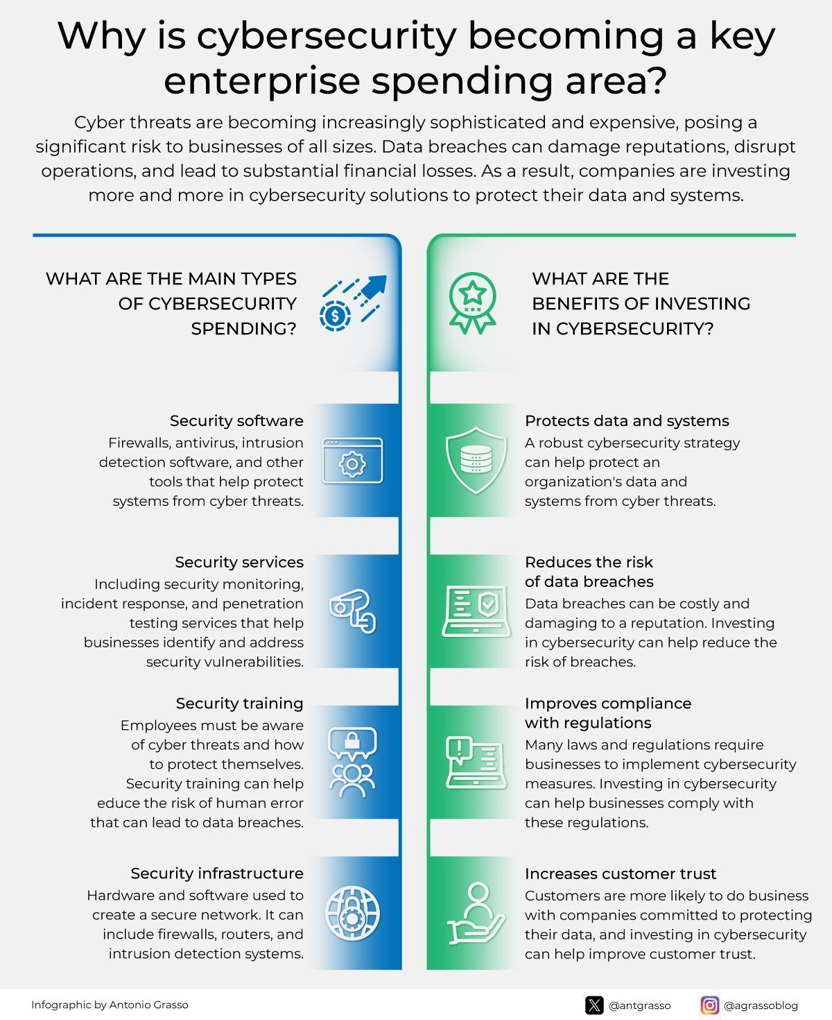 Cybersecurity Strategic Investment Amid Rising Threats and Costs