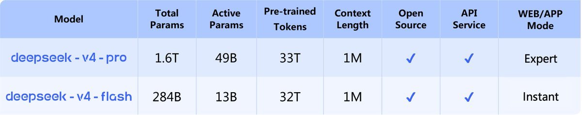 DeepSeek PRO and FLASH: Large Models for Enterprise Value