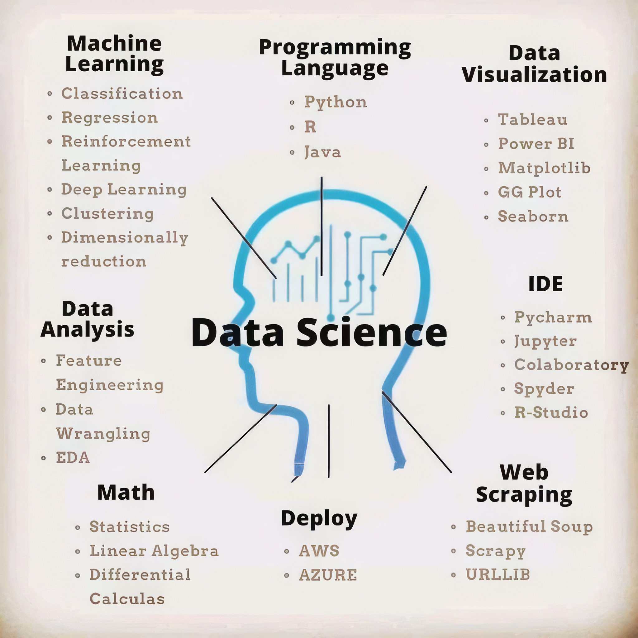 What is Data Science: Tools, Technologies and Applications