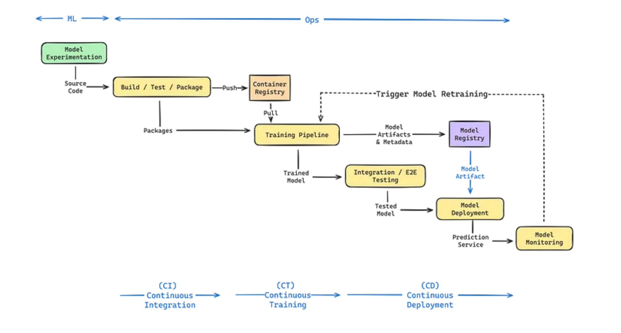 CI/CD Pipeline Automation for Machine Learning Applications