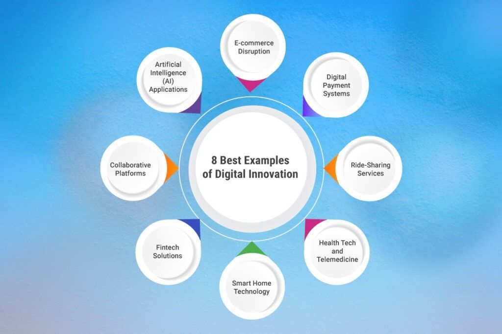 8 Best Digital Innovation Examples: AI to Fintech Revolution