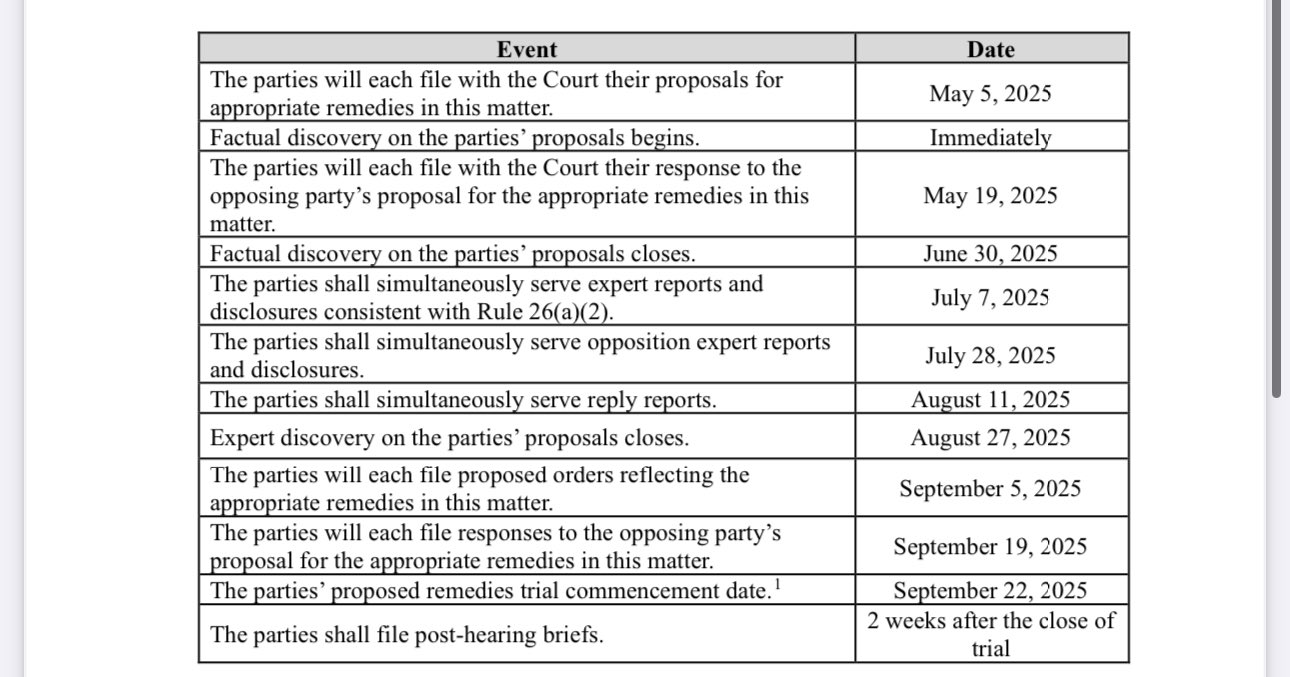 Google Antitrust Trial Remedies Phase Timeline Announced
