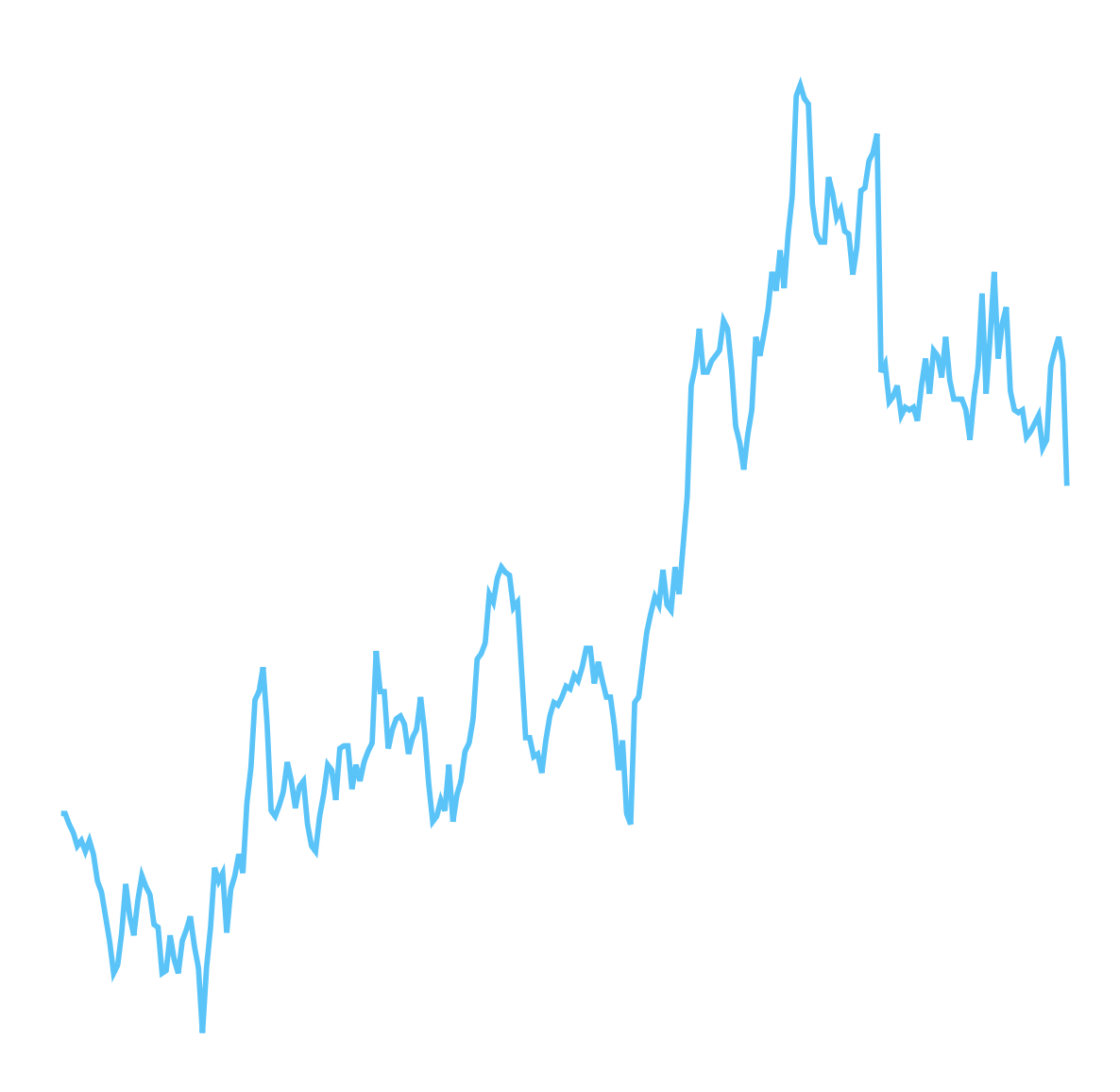 Intel’s Factory Losses: Opportunity or Long-term Burden?