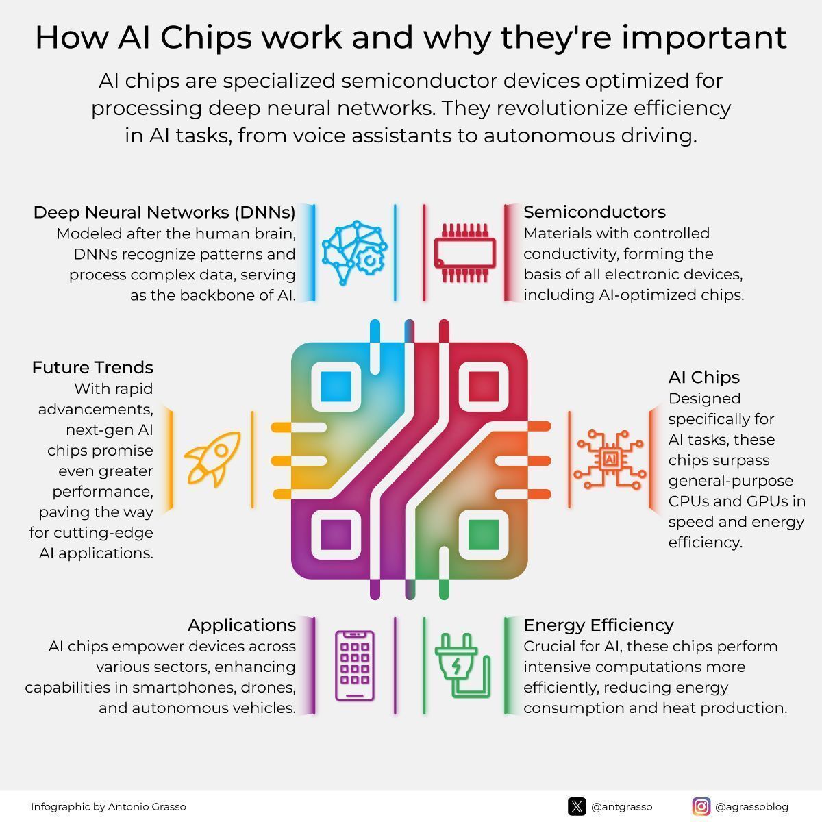 AI-Focused Chips Drive Neural Network Processing Advancement