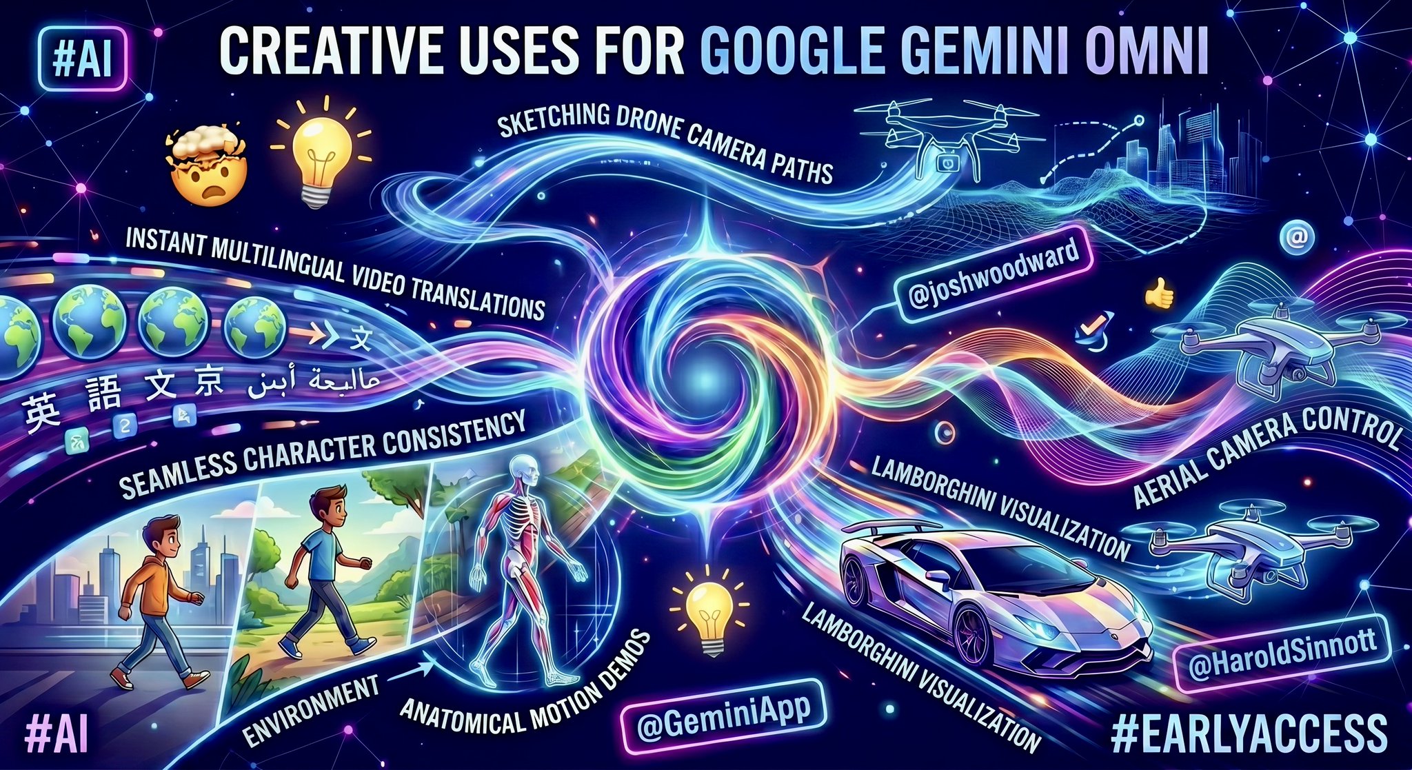 Omni Model Creative Applications: Video Translation and Consistency
