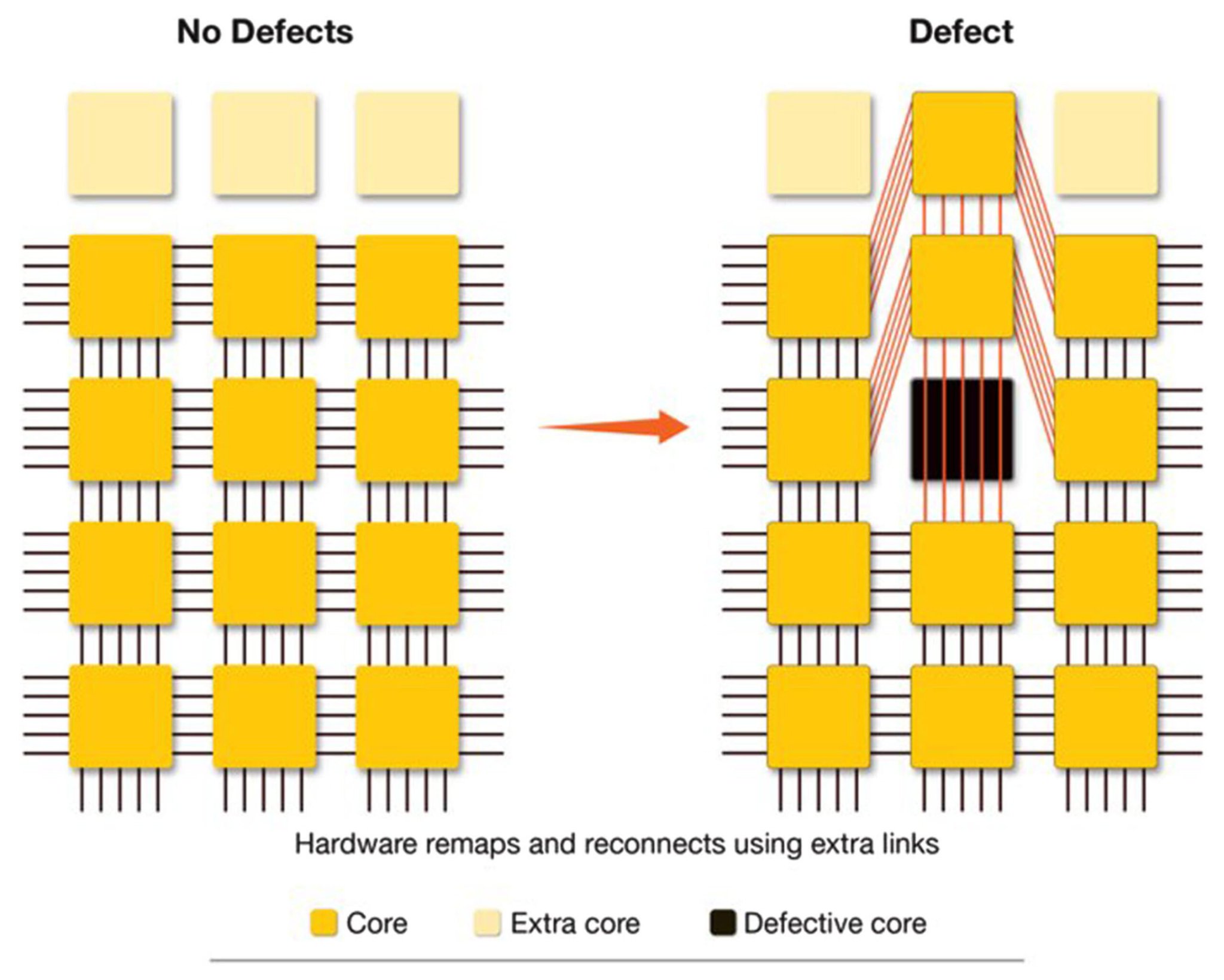 Fault-Tolerant Network Fabric with Redundant Communication Pathways