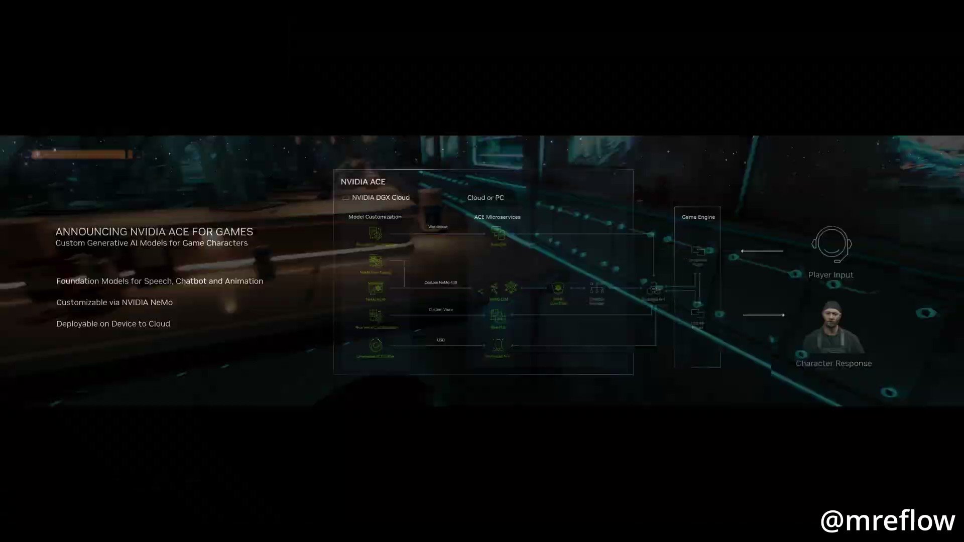 Game Development Colliding with AI Innovation