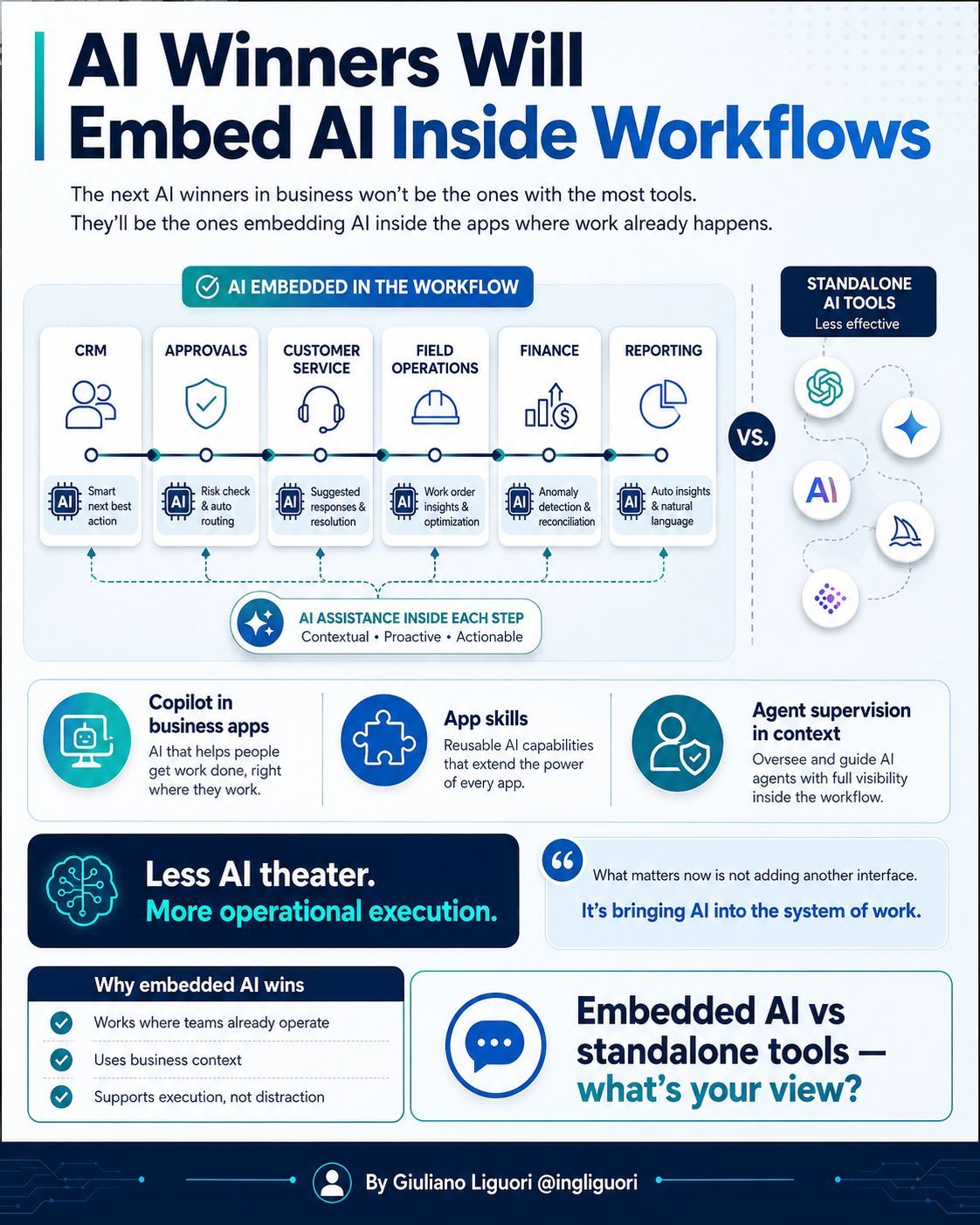 Embedding AI into Business Apps Matters