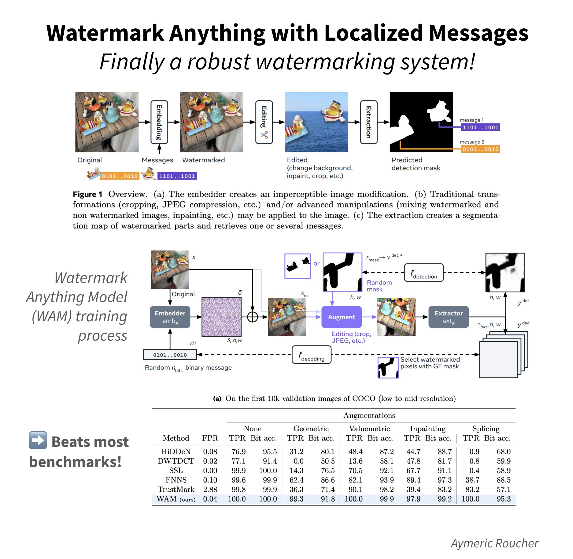 Meta’s New Unbreakable Watermarking Model: A Shield Against Deepfakes and Stolen Art