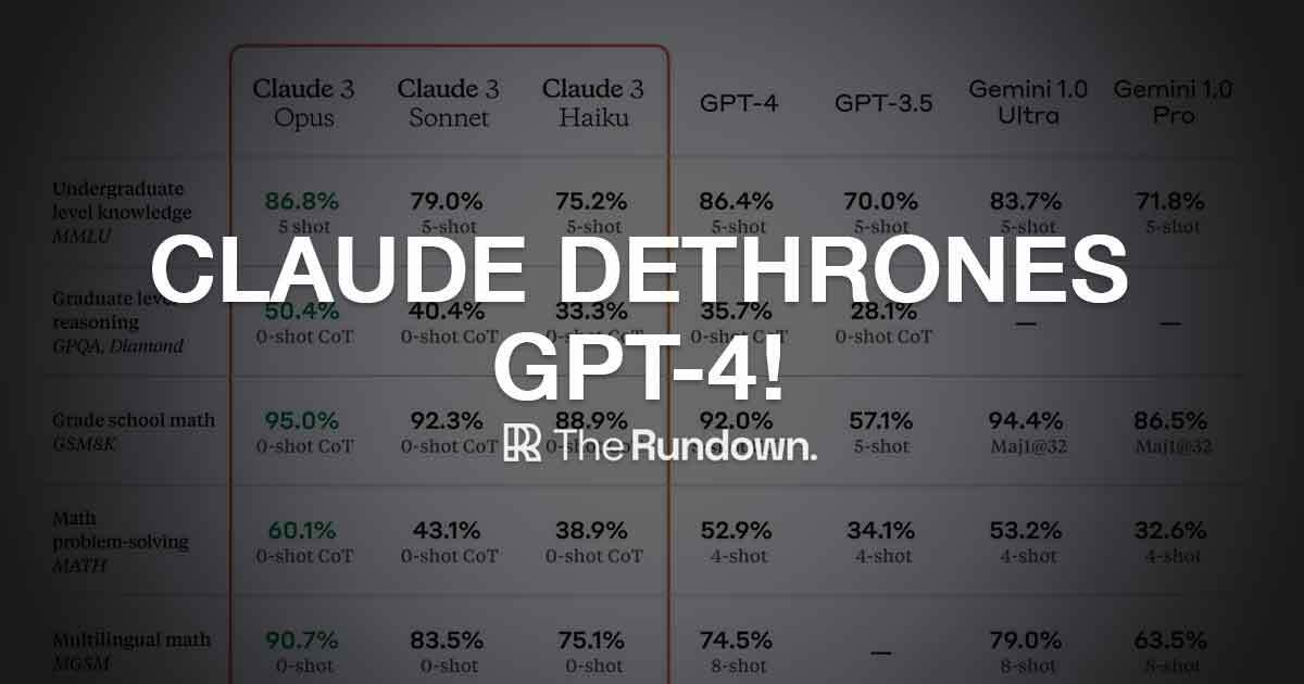Claude 3 release and top AI tools this week