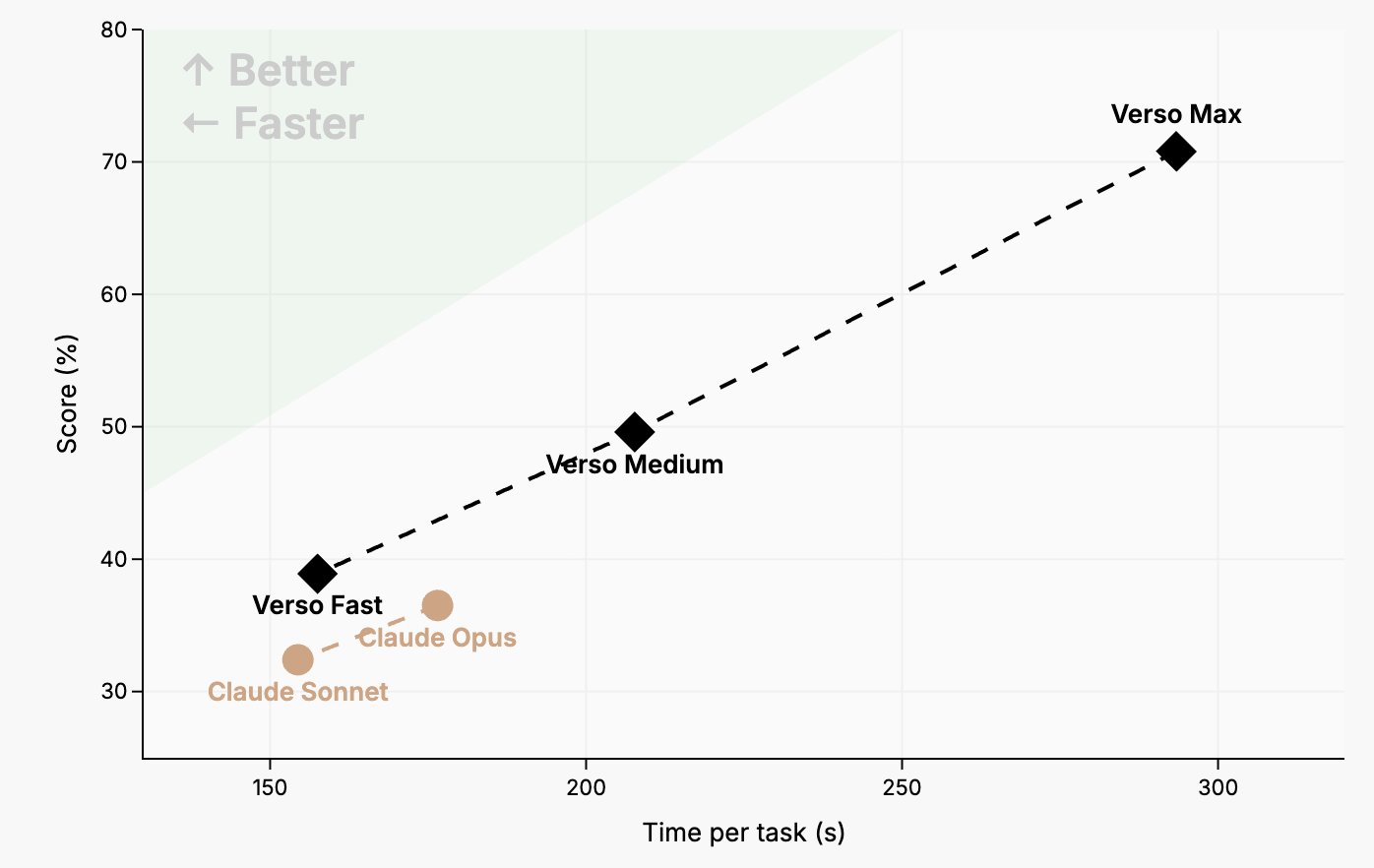 Insights on Claude Code AI Agent Harness Design