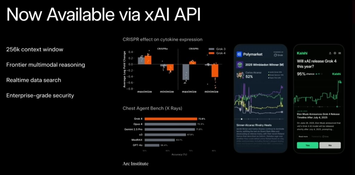 Advanced AI Platform for Professionals: Deep Reasoning and Extended Context
