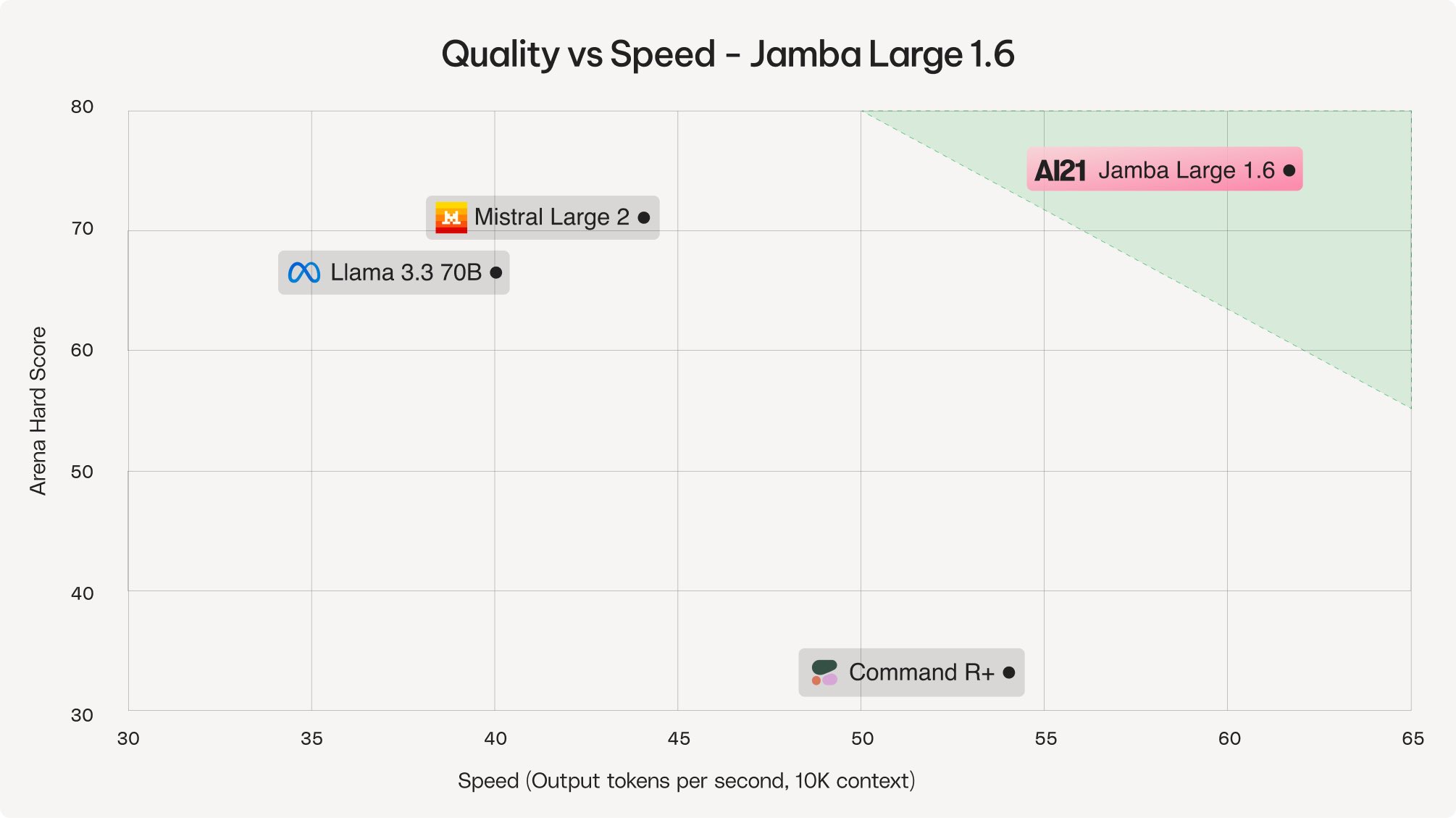 AI21 Launches Jamba 1.6: Top Open Model for Enterprise