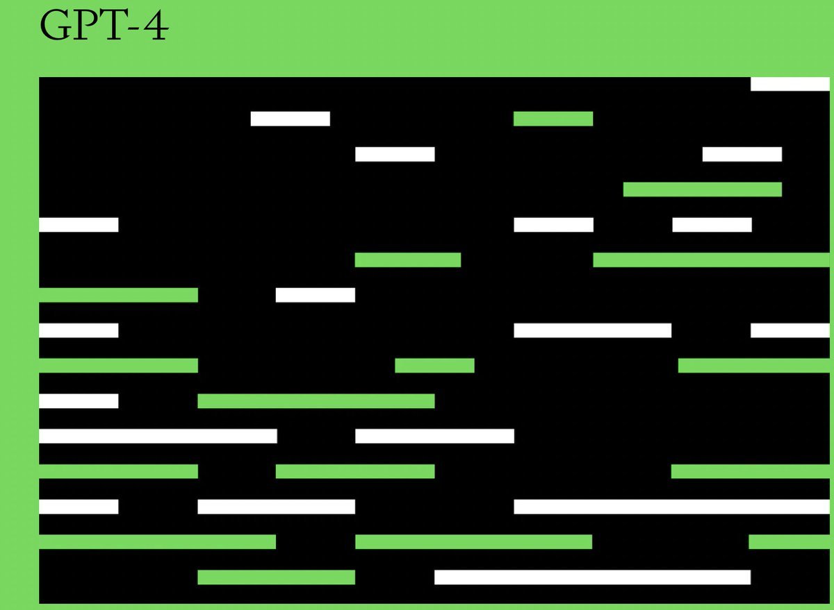 GPT-4 Release: Next Generation Functionalities Explained