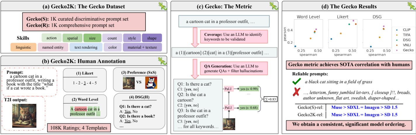 Google Gecko: Interpretable Metric for Image Prompt Adherence