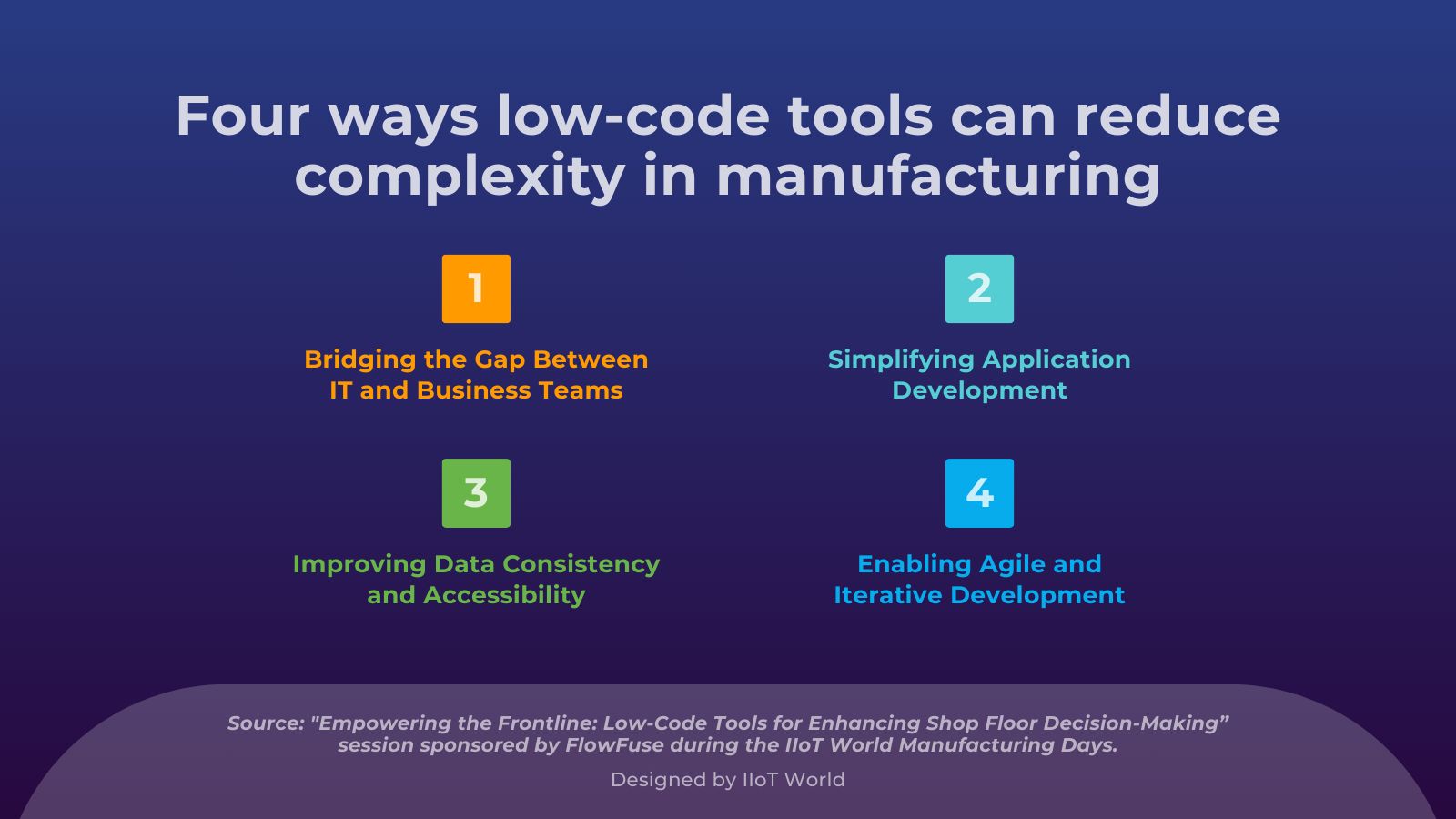 Low-Code Tools Transform Manufacturing Shop Floor Efficiency