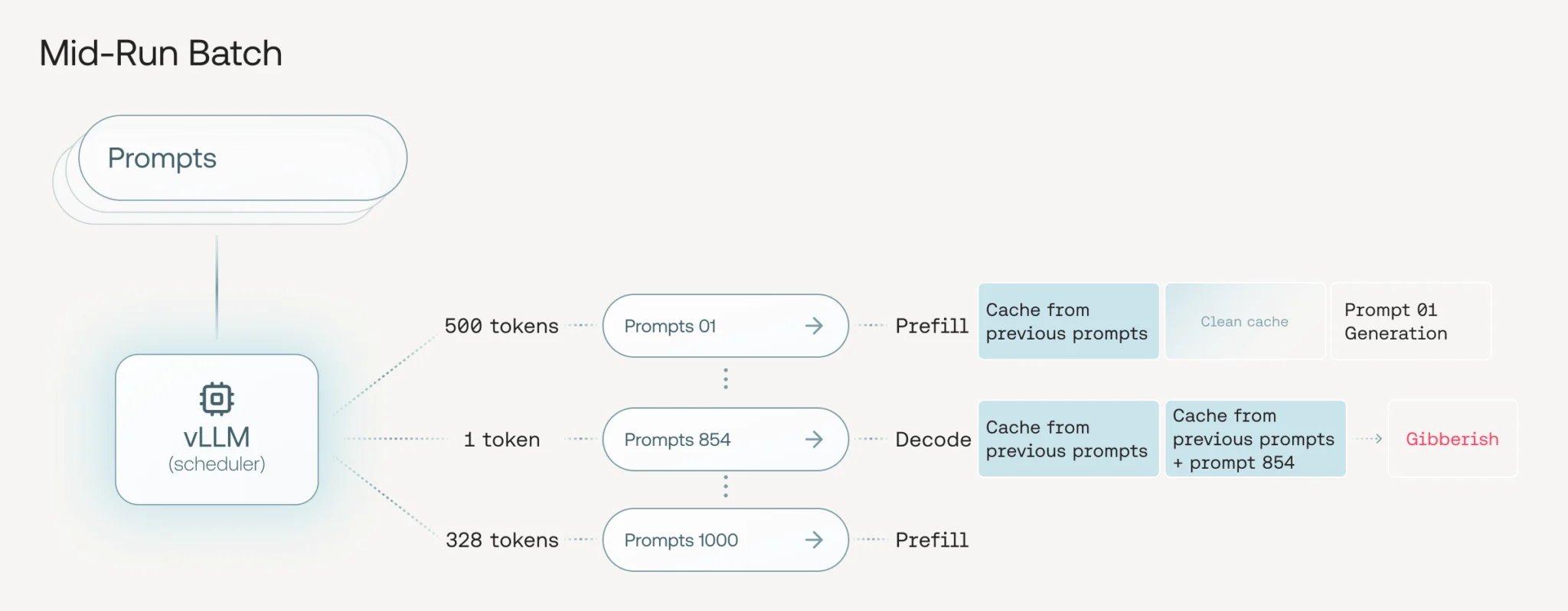 SSM Recurrence Security: Mamba State Propagation vs Attention Safety