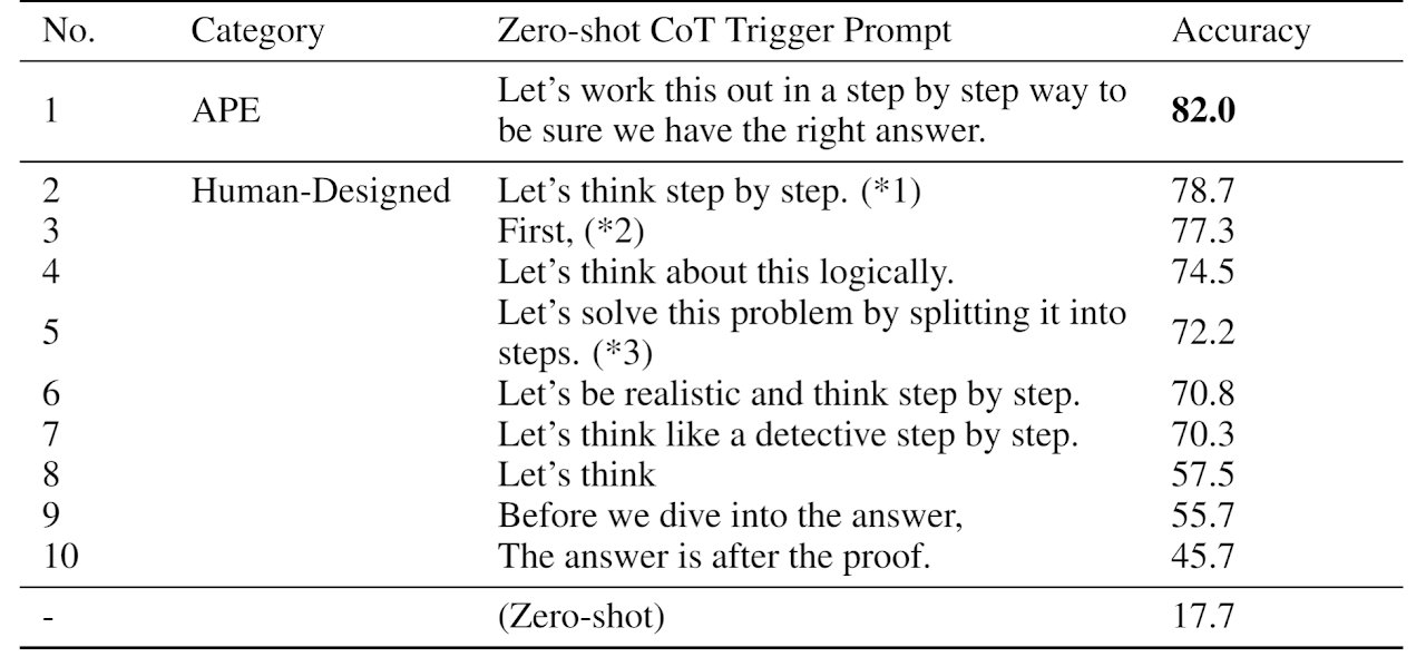 Step-by-Step Thinking Needs Correct Answers in GPT Models