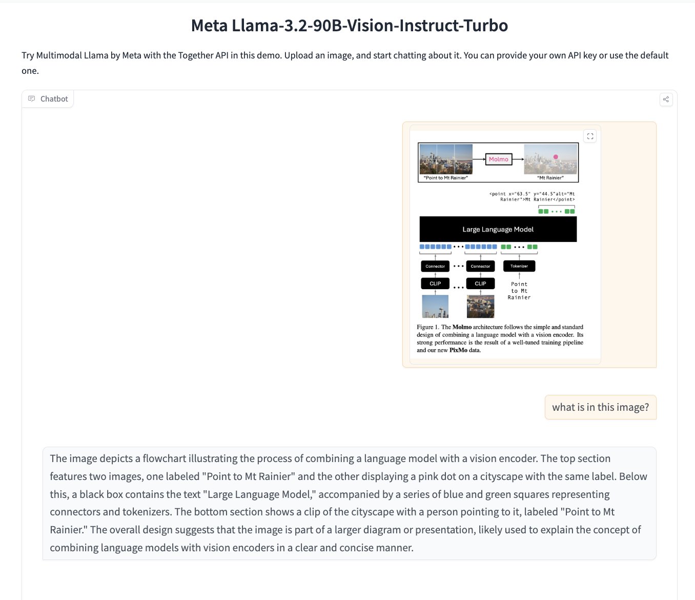 Llama-3.2-90B-Vision-Instruct-Turbo Demo with Together Compute