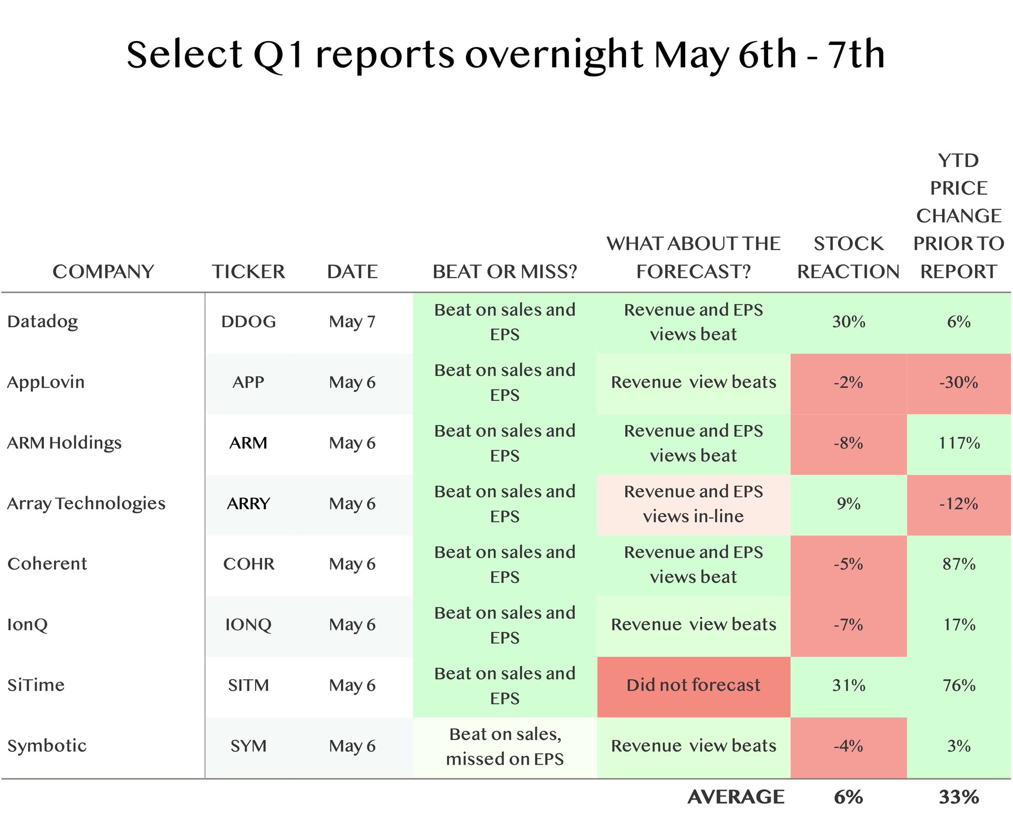 AI spending triggers market inflection for DevOps and observability sector