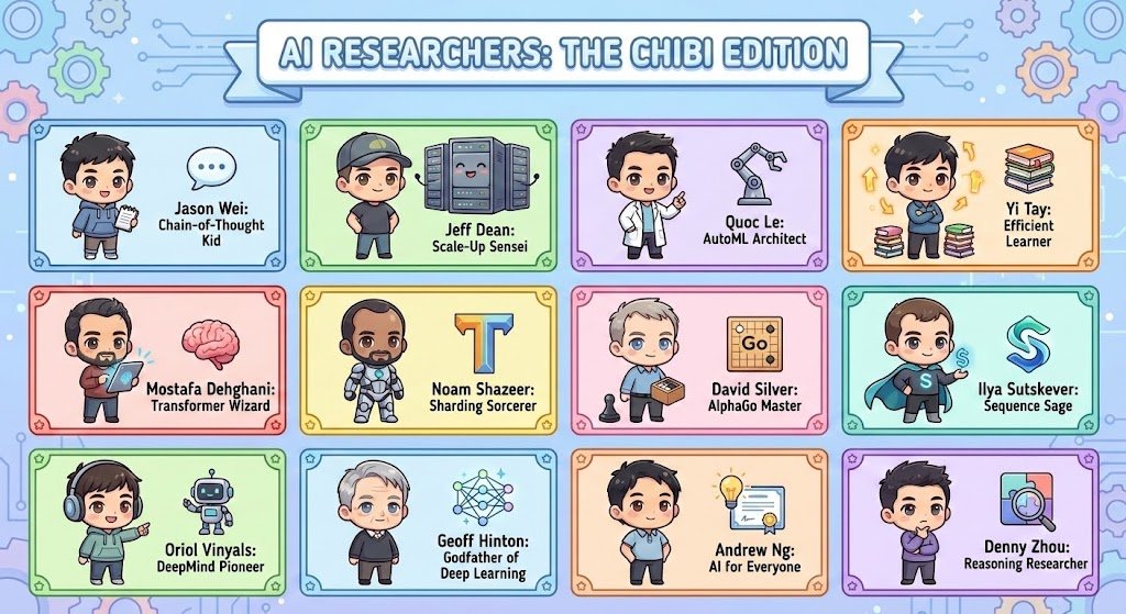 Key AI Researchers and Their Specialized Domains Reimagined