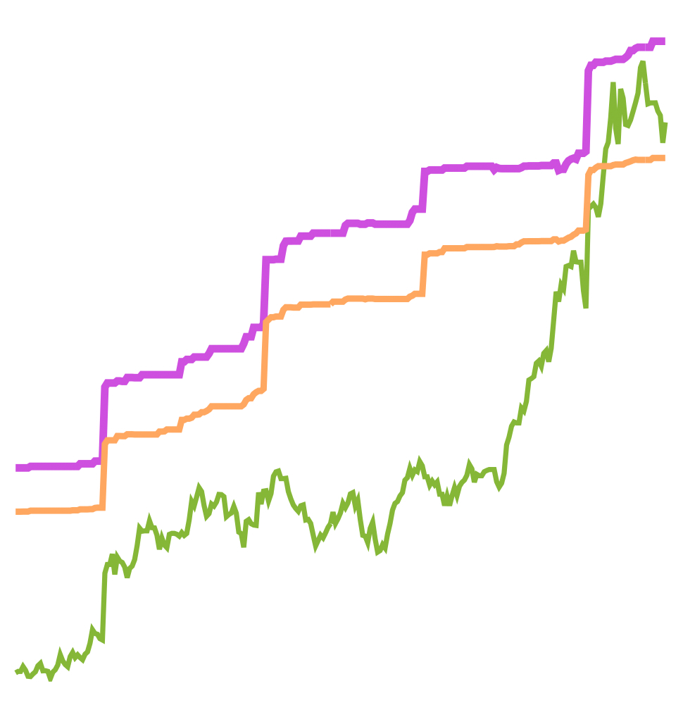 Nvidia’s Inverse Estimates Behavior Pattern Repeats Again