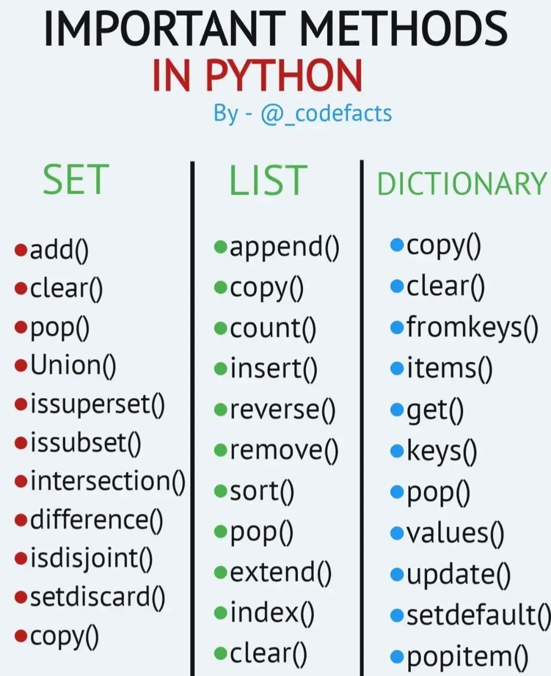Top Methods in Python Language for Data Science and AI