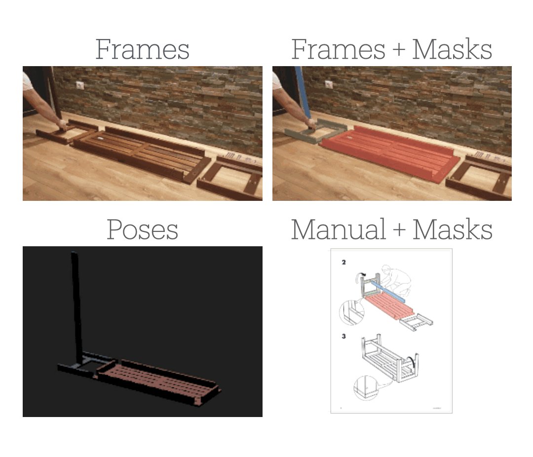 AI-Powered Robots and Glasses for Furniture Assembly