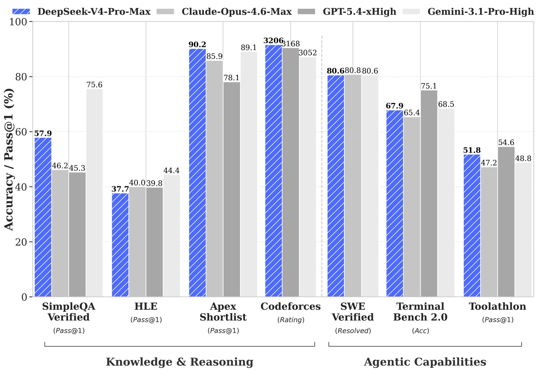 PRO Model Rivals Opus 4.6 and GPT 5.4 in AI Capabilities