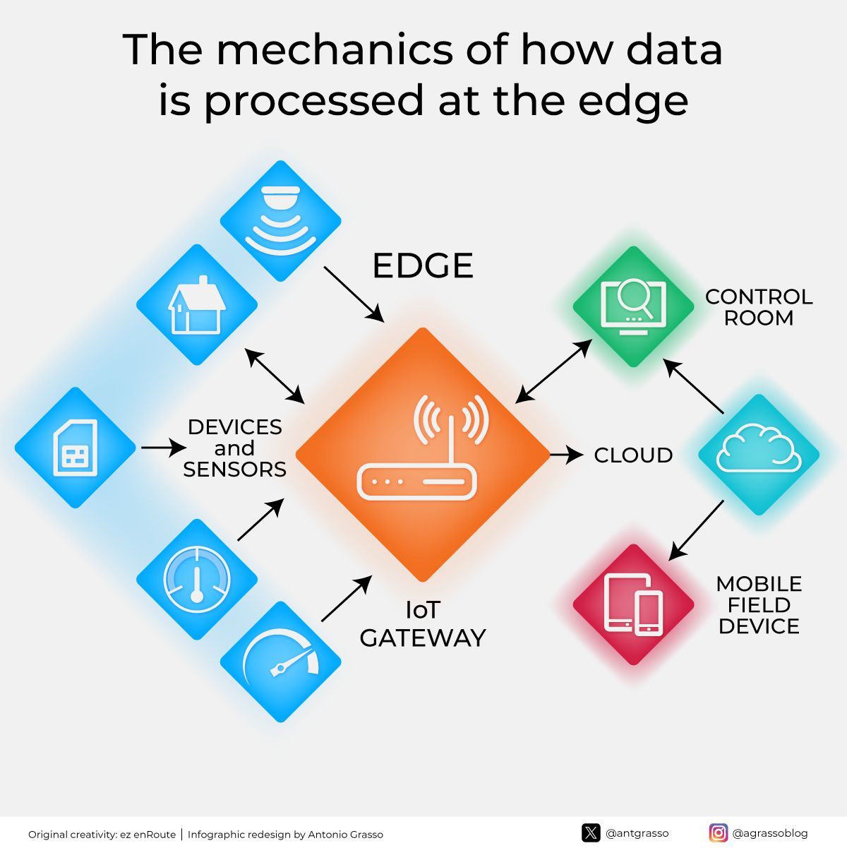 IoT and Edge Computing Transform Industries with Reduced Latency