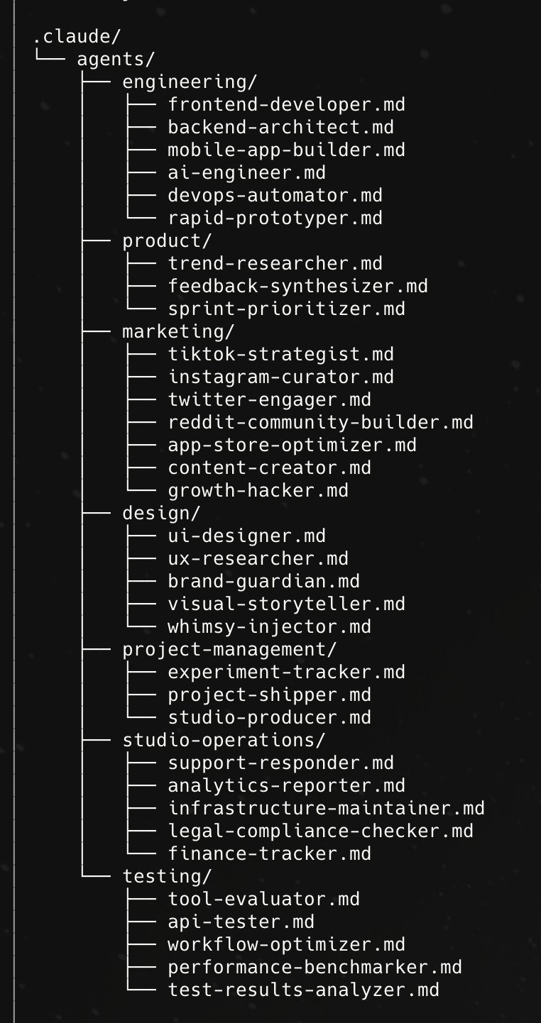 Replace Employees with AI Agents Claude Subagent Templates