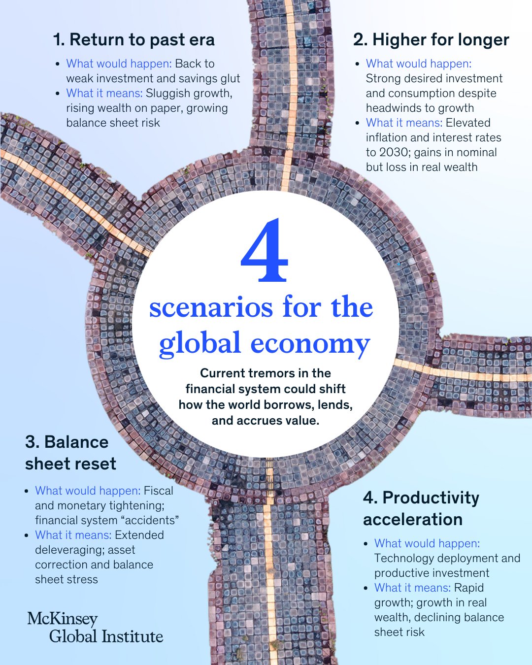 Global Economy Productivity Growth Amid Inflation and Stagnation Risks