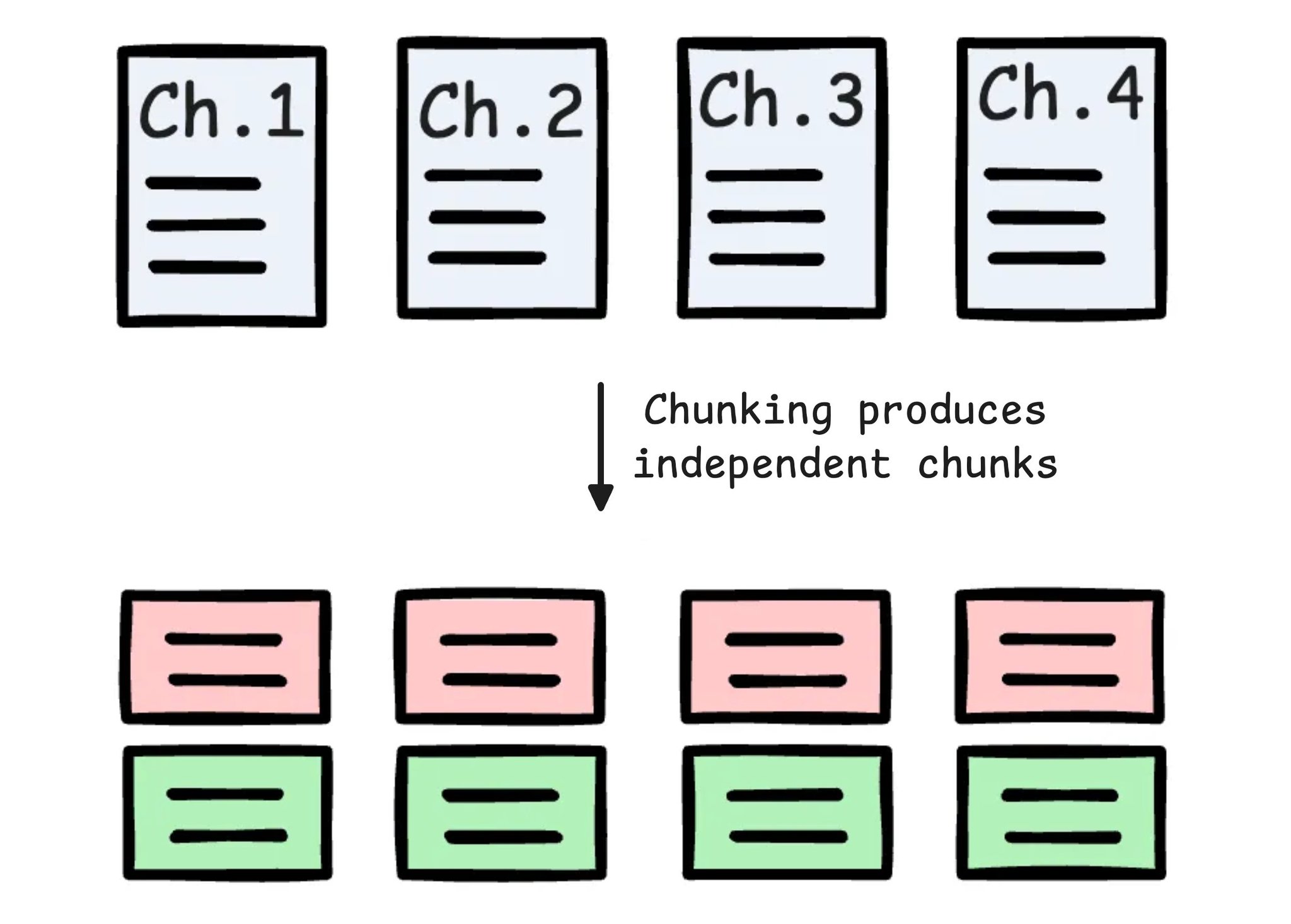 Top-k Retrieval in RAG: Limitations and Context Requirements