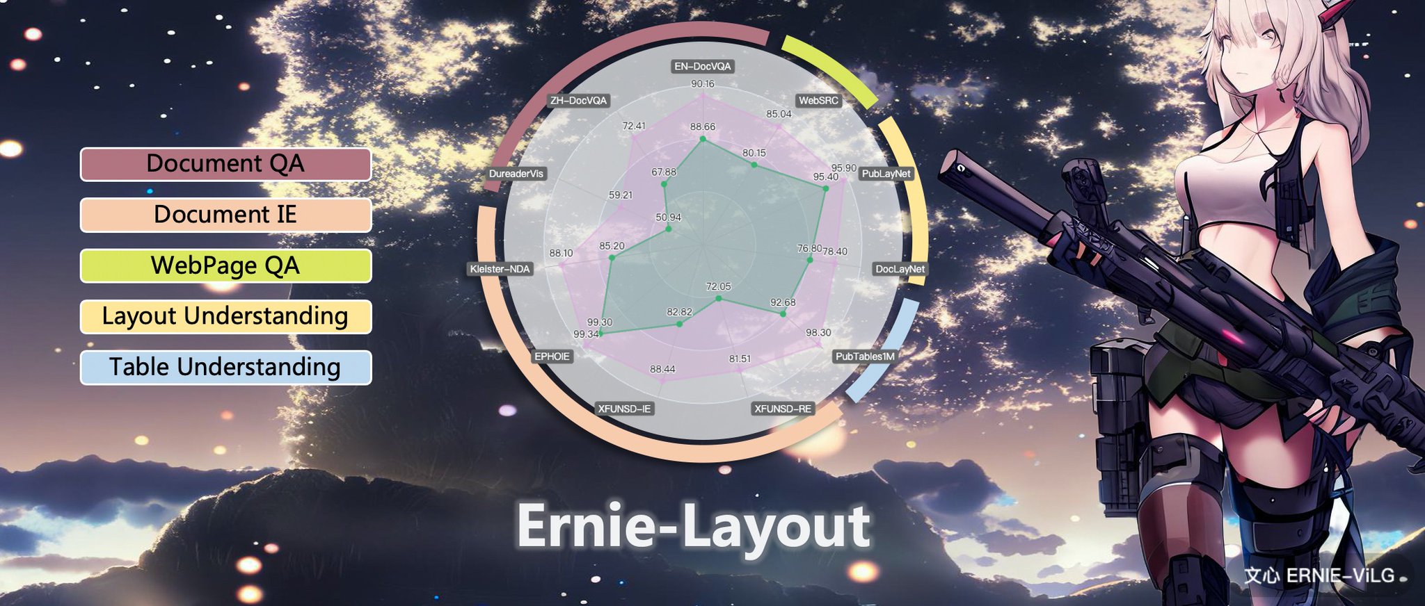 ERNIE-Layout Achieves SOTA Results on Document Understanding Tasks