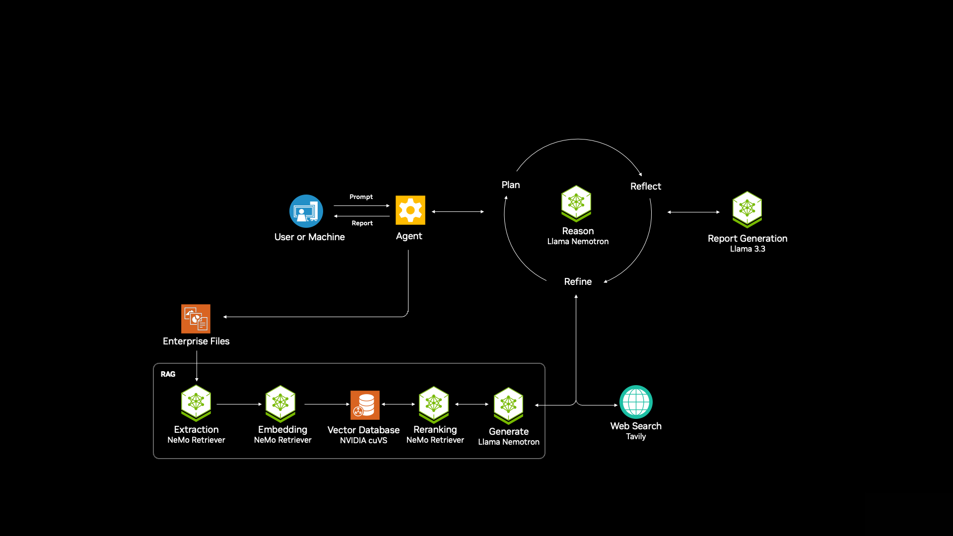 Reasoning Models as Natural Fit for AI Agents Planning