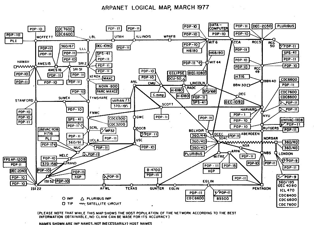 ARPANET 1977: The First Large-Scale Computer Network