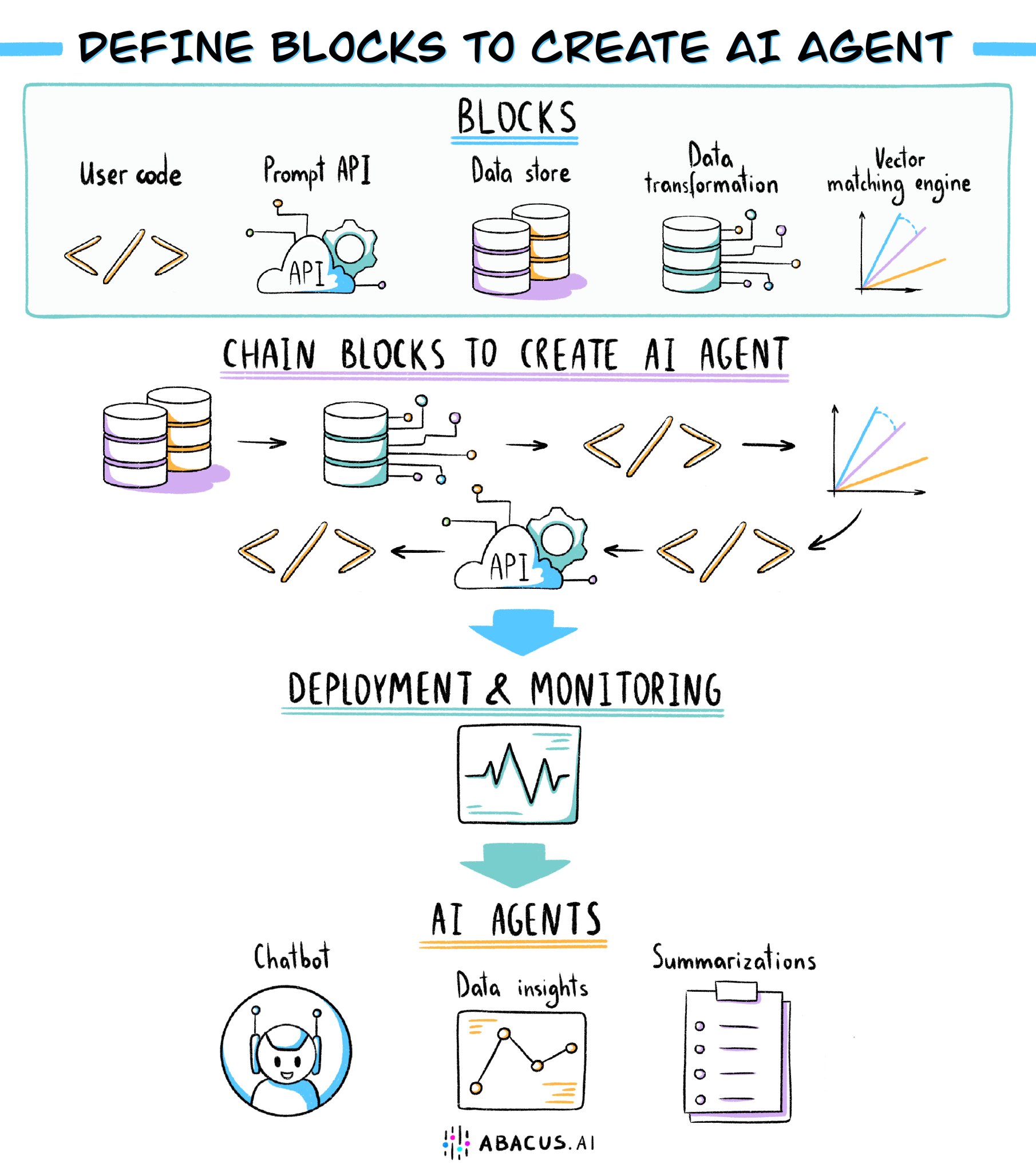 Autonomous AI Agents Automating Tasks and Document Generation
