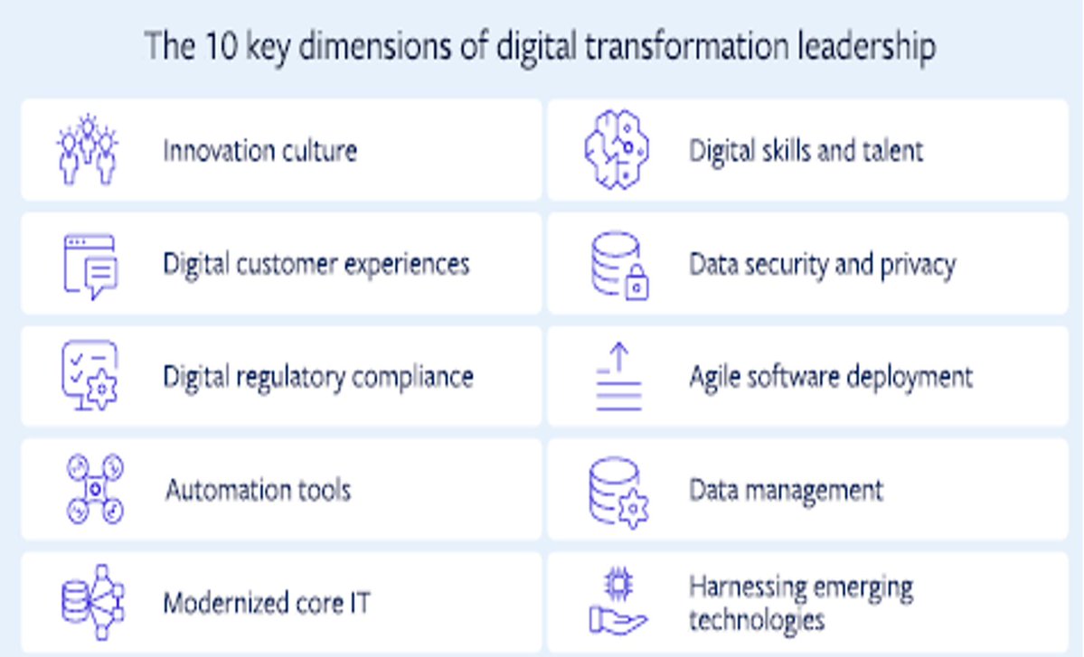 Digital Leadership and Financial Literacy Empowerment for Youth
