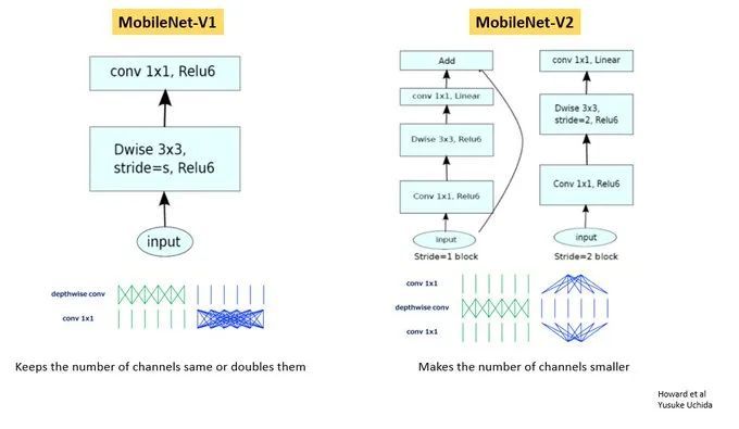 Transfer Learning Machine Learning TensorFlow Examples Guide