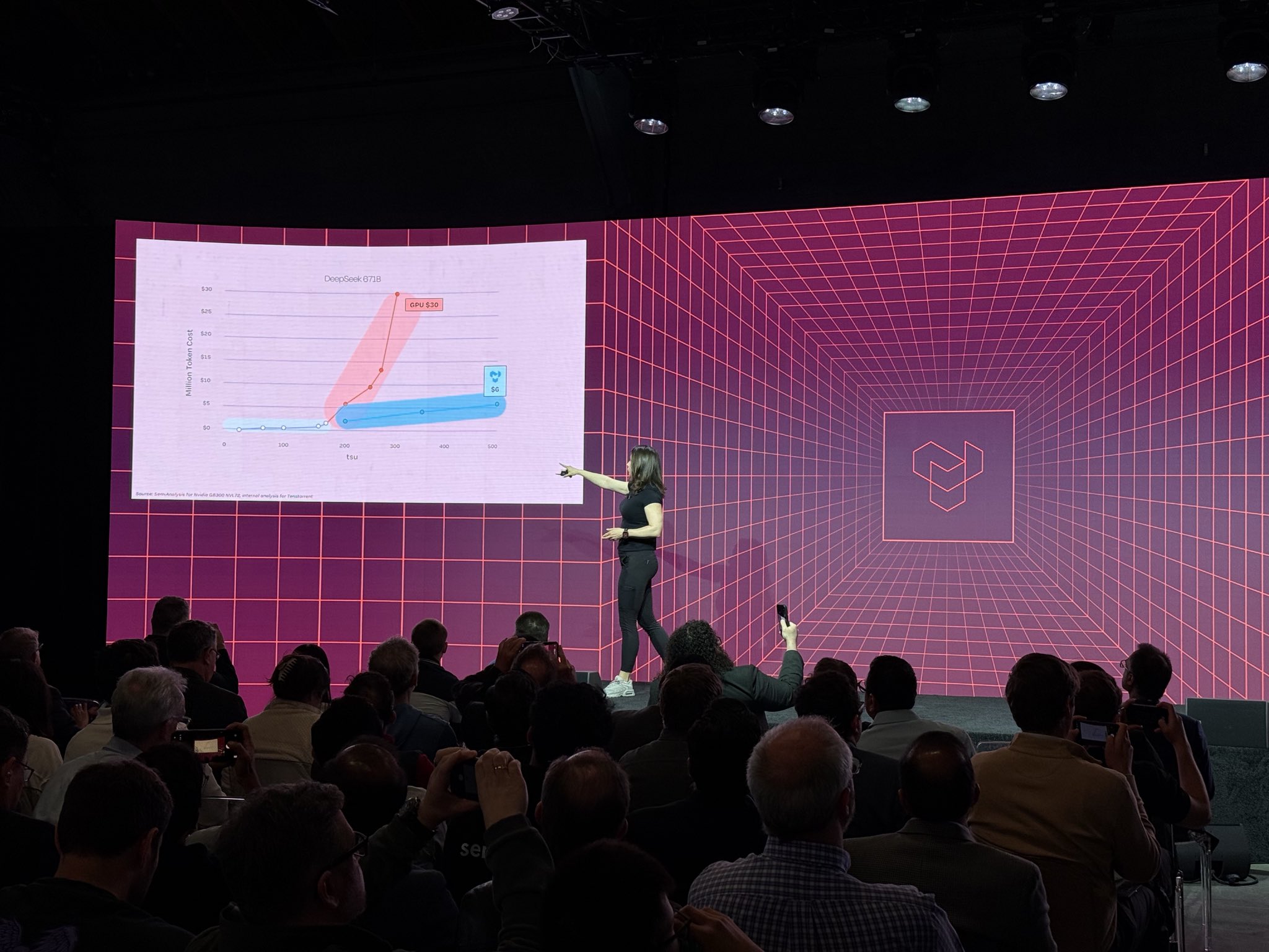 Tenstorrent Outperforms GPUs at 350+ TSU With Flat Costs