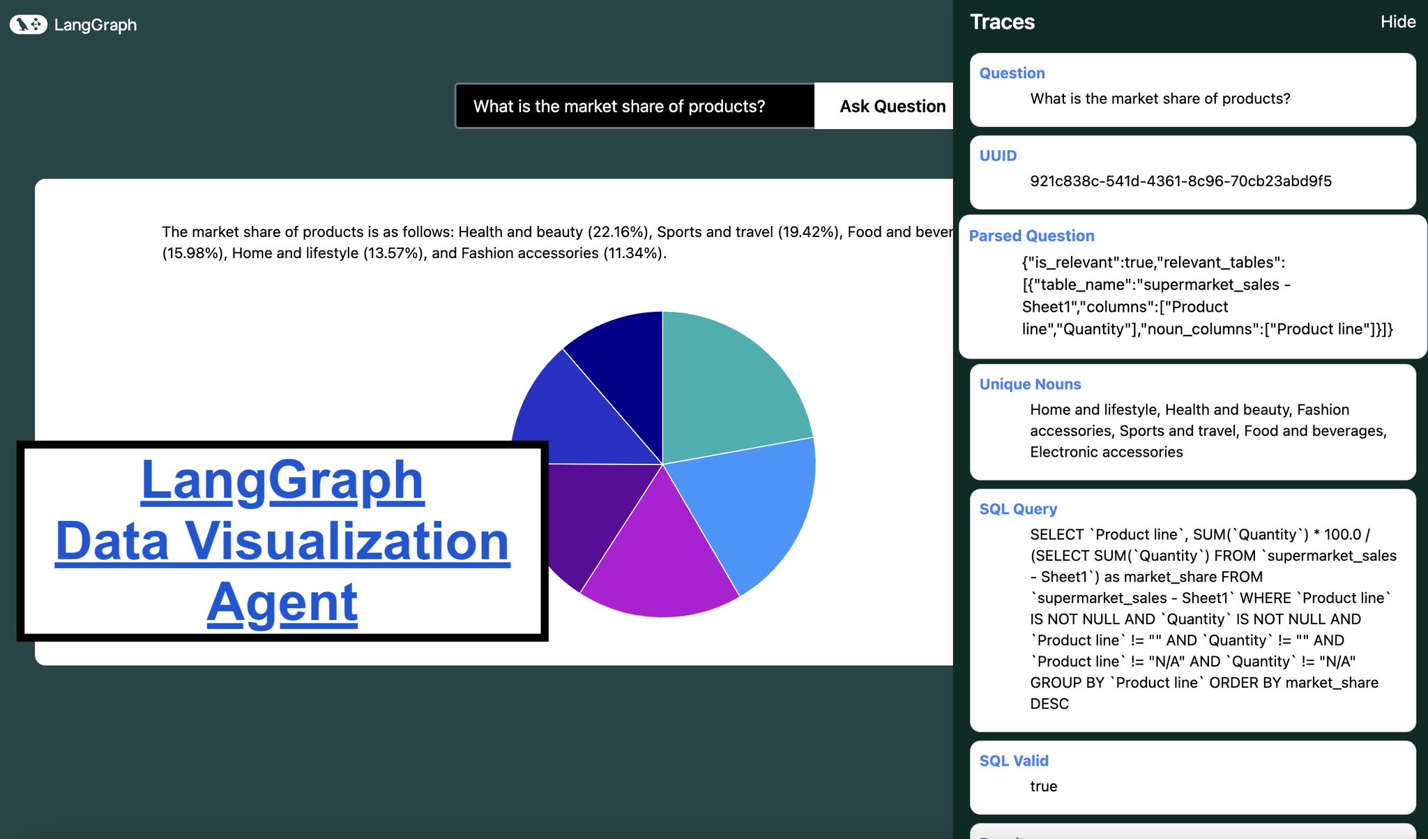SQL UI Generation Implementation on LangGraph Cloud
