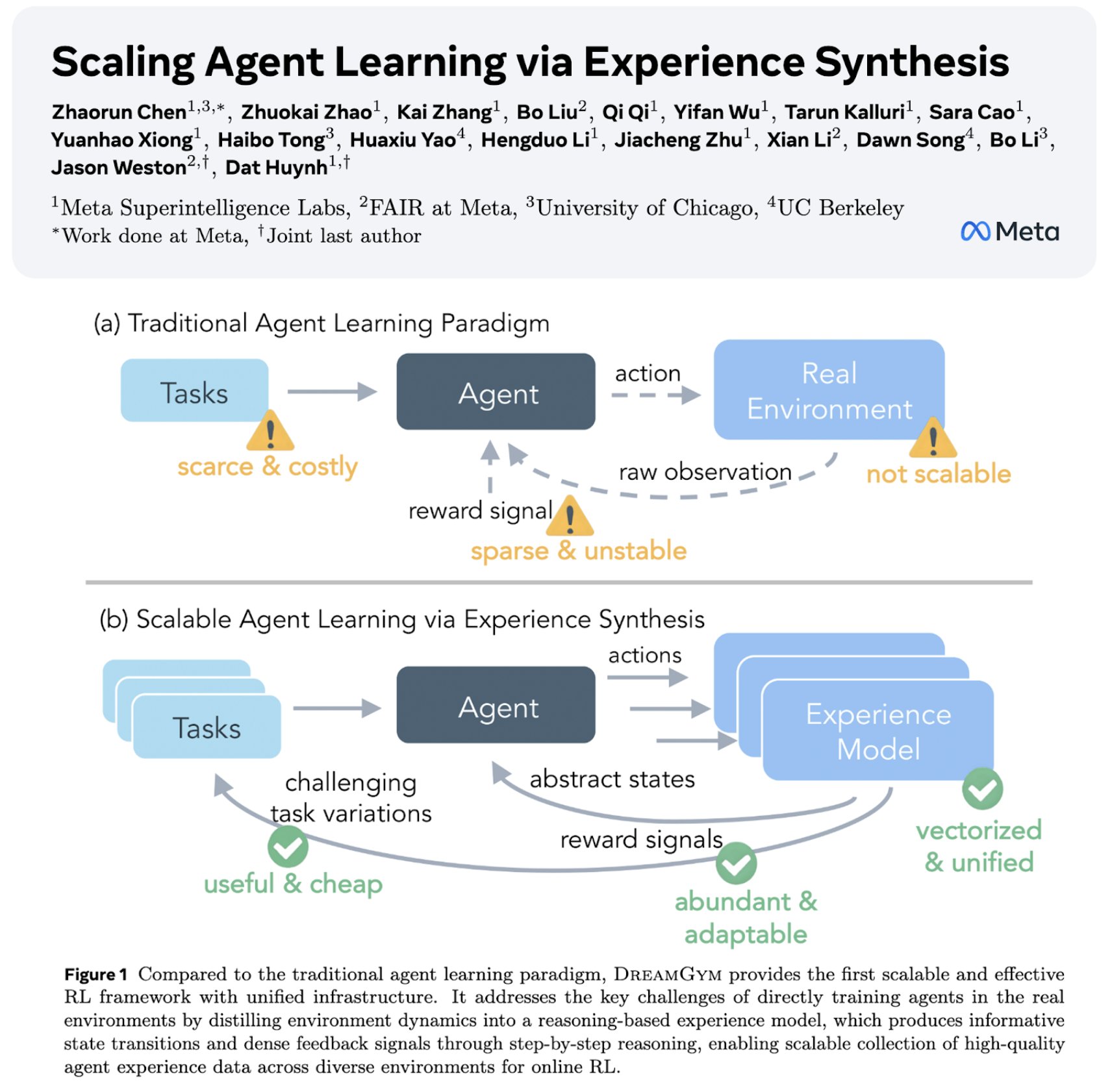 DreamGym: Scaling Agent RL via Experience Synthesis