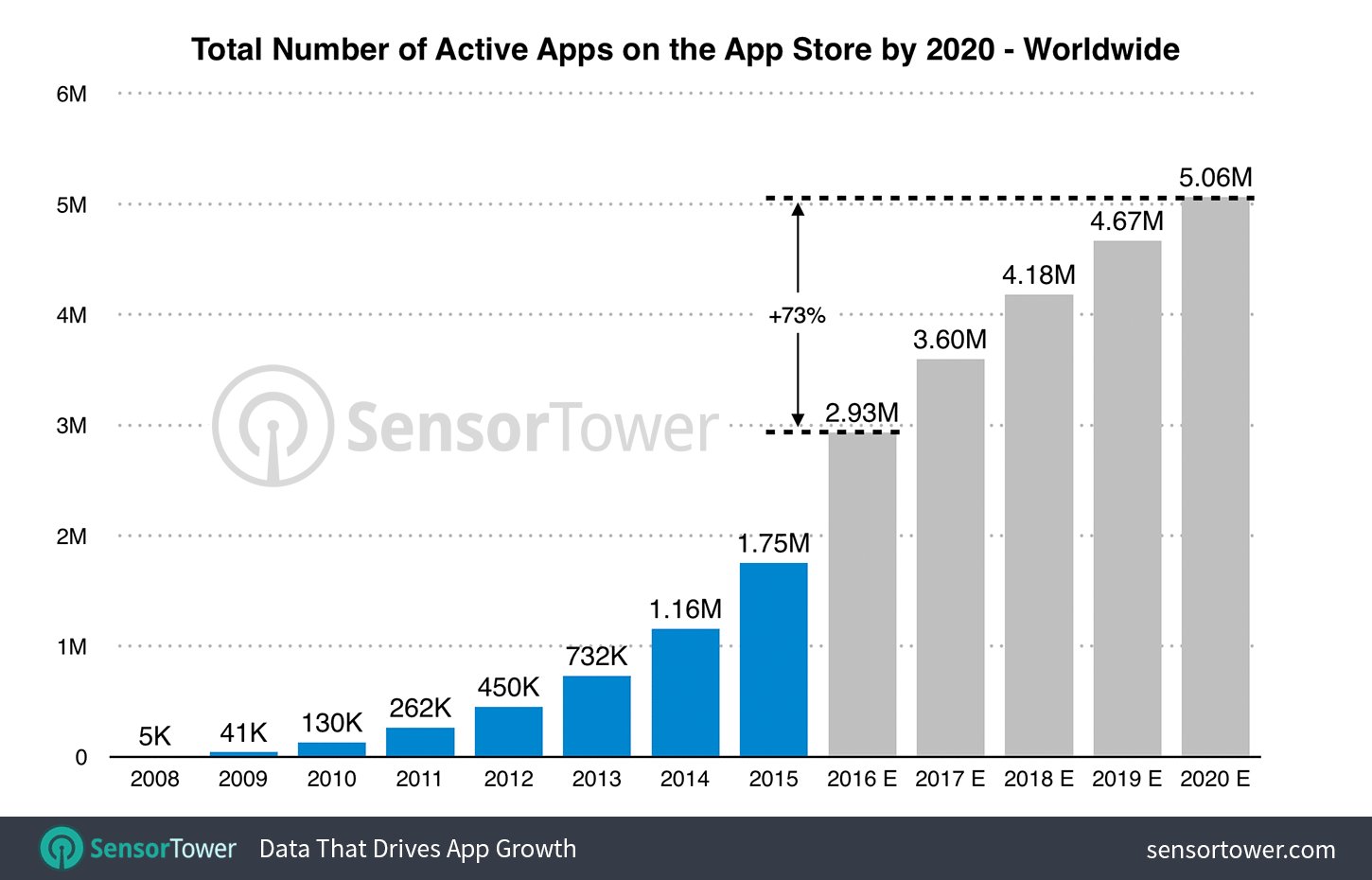 OpenAI Launches GPT App Store Enabling User Monetization