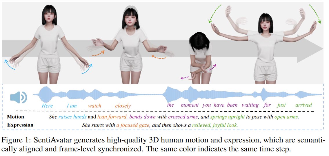 SentiAvatar: Digital Humans Understanding Speech and Body Movement