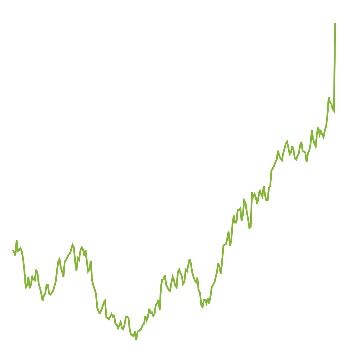 Nvidia’s AI Dominance Strategy and Market Control Implications