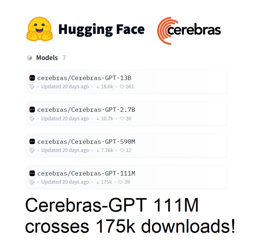 Cerebras-GPT 111M Model Surpasses 175k Downloads Milestone